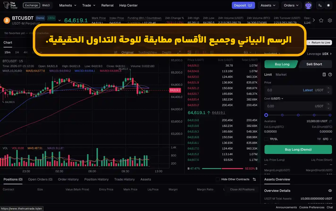 مخططات وأسعار حقيقية للسوق