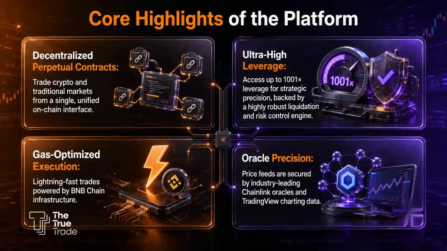 Core Highlights of the Platform