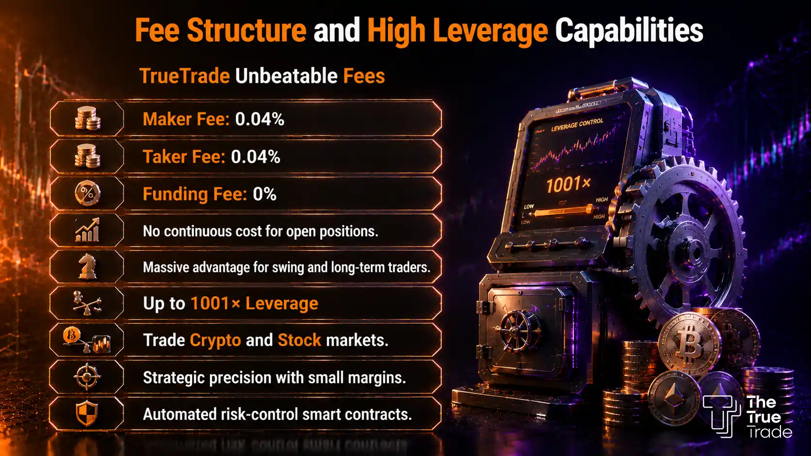 Fee Structure and High Leverage Capabilities