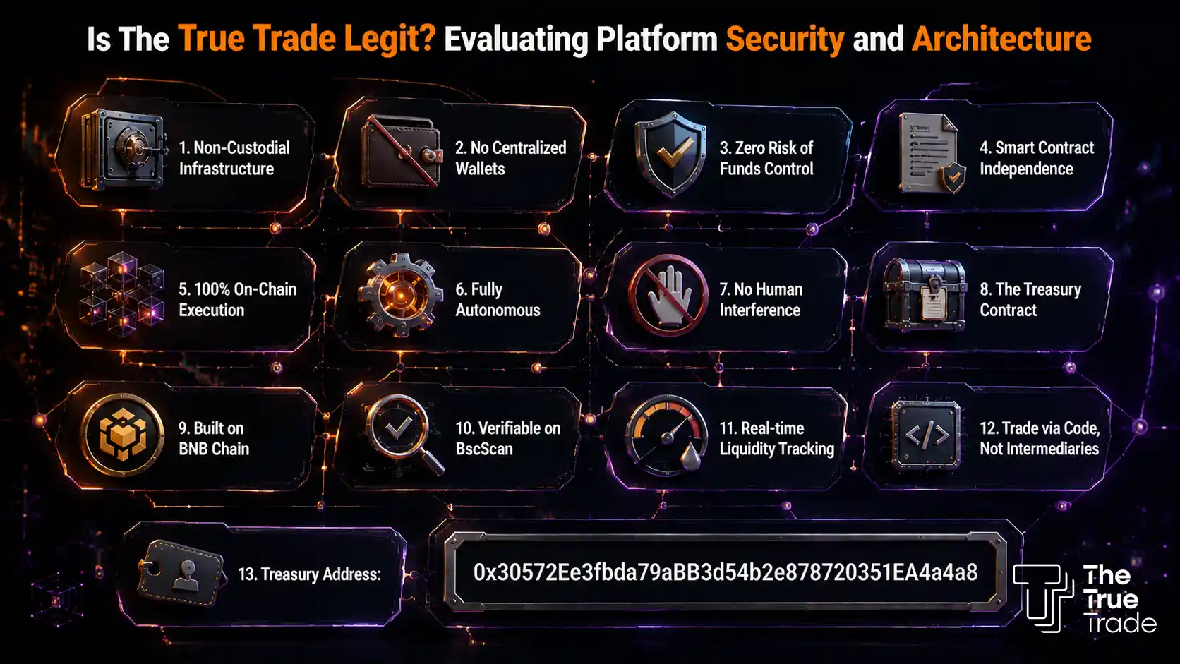 Is The True Trade Legit - Evaluating Platform Security and Architecture