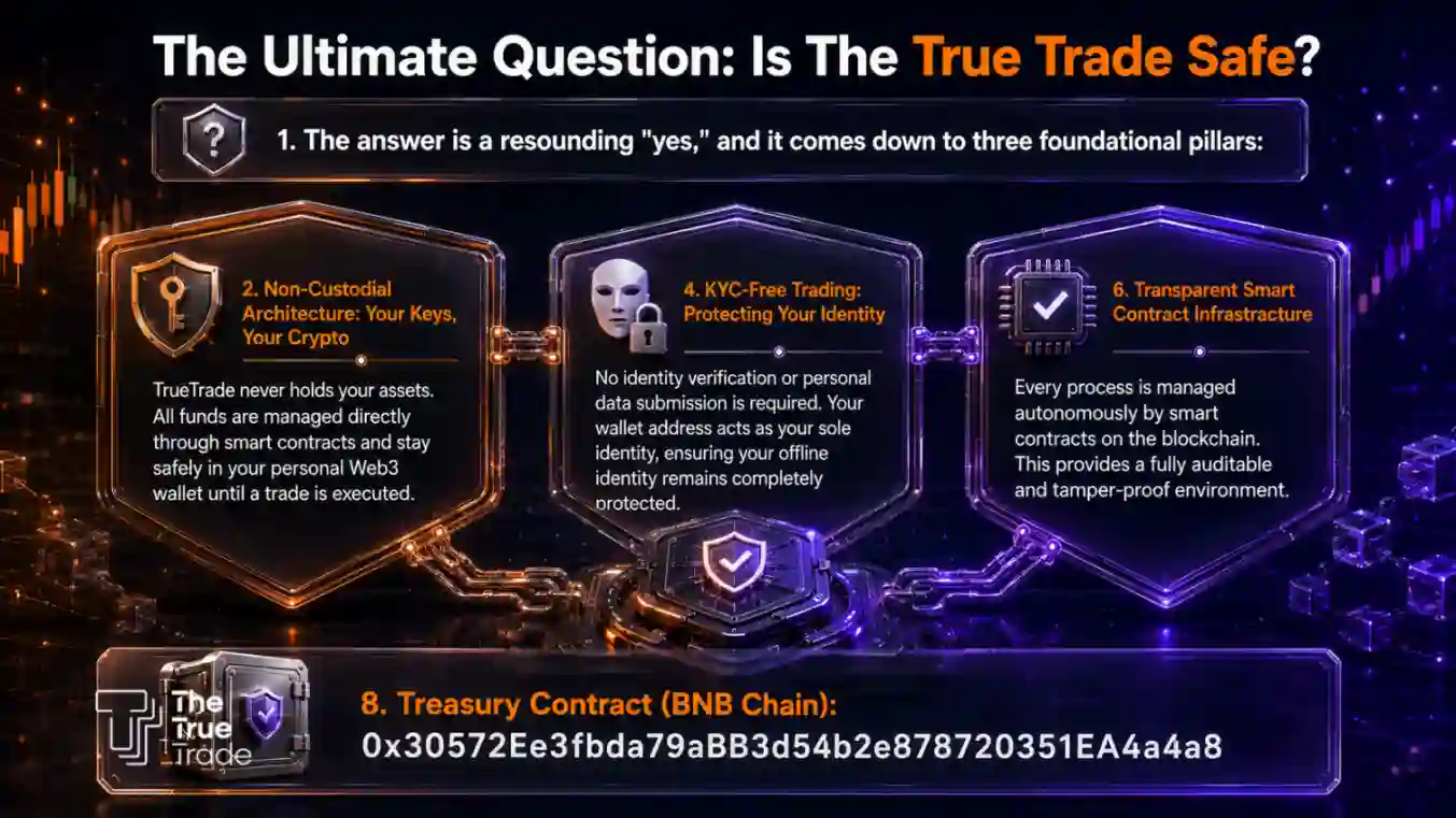 The Ultimate Question Is The True Trade Safe