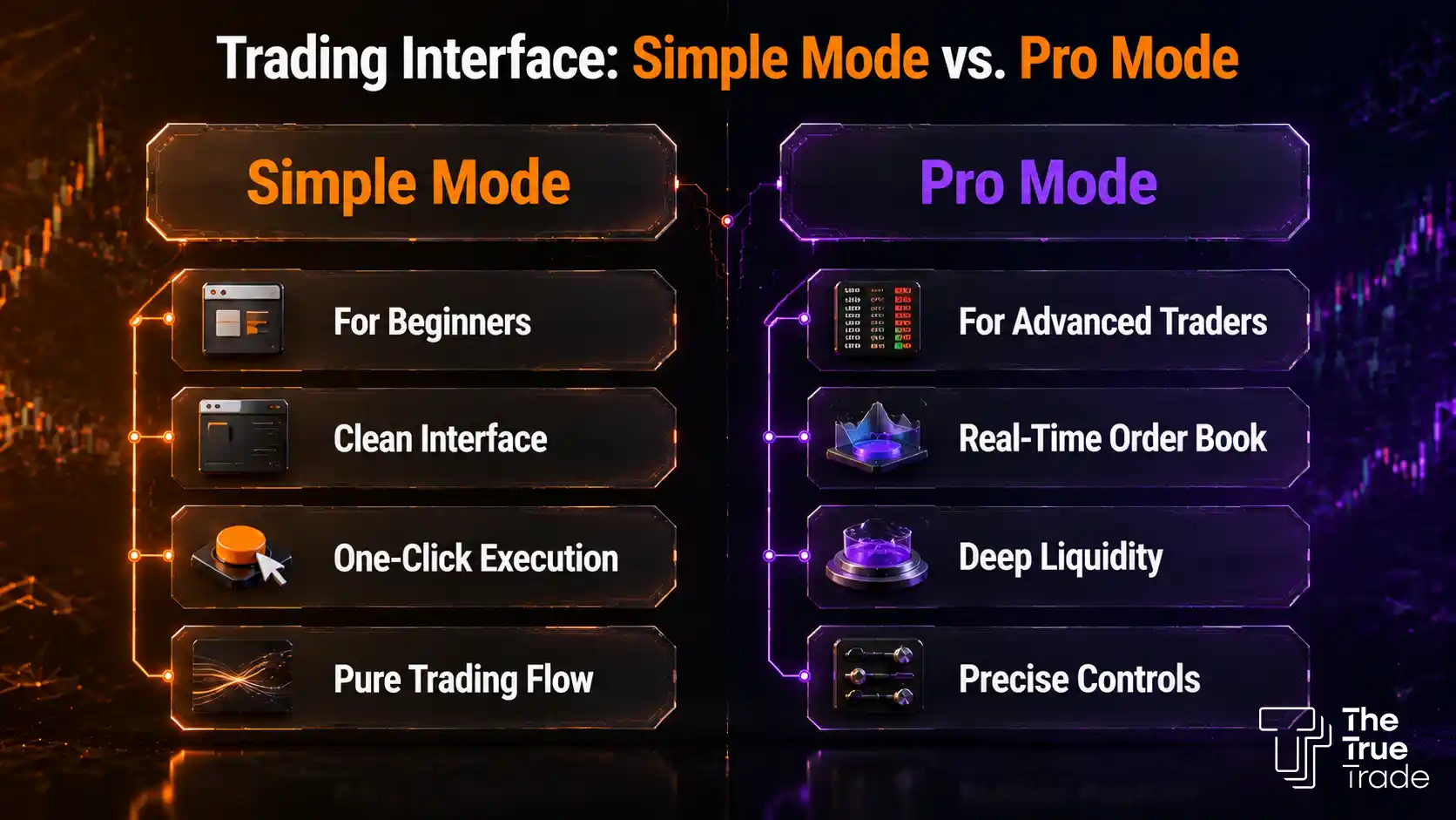 Trading Interface - Simple Mode vs. Pro Mode