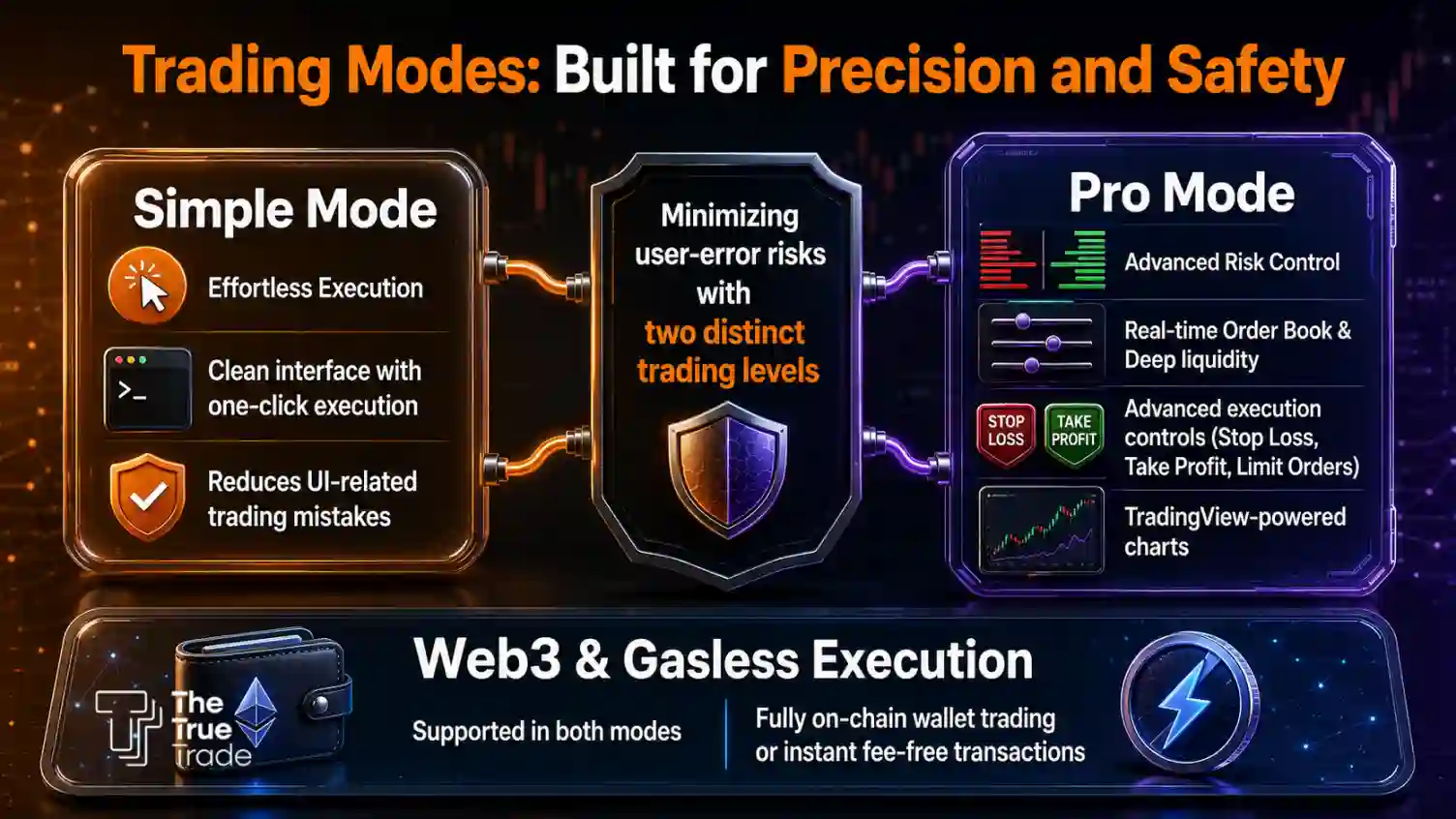 Trading Modes: Built for Precision and Safety