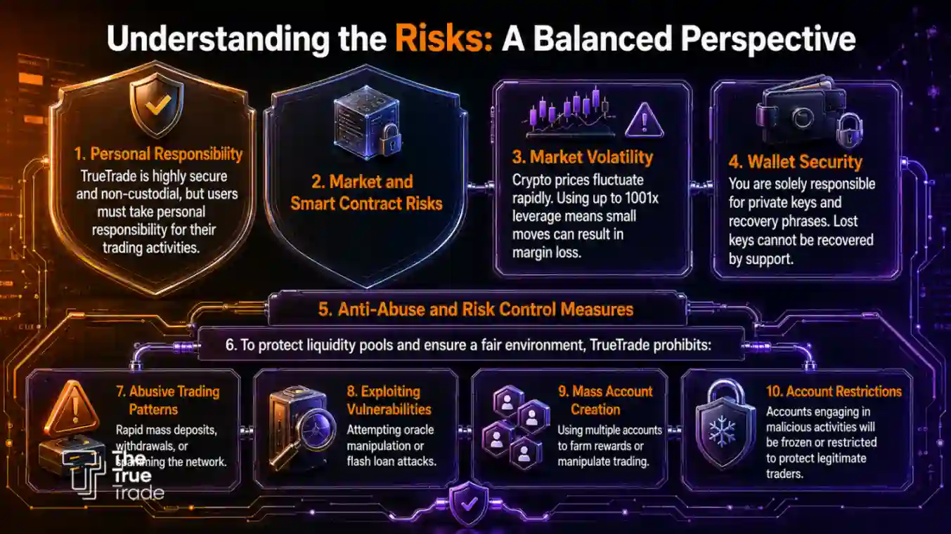 Understanding the Risks: A Balanced Perspective