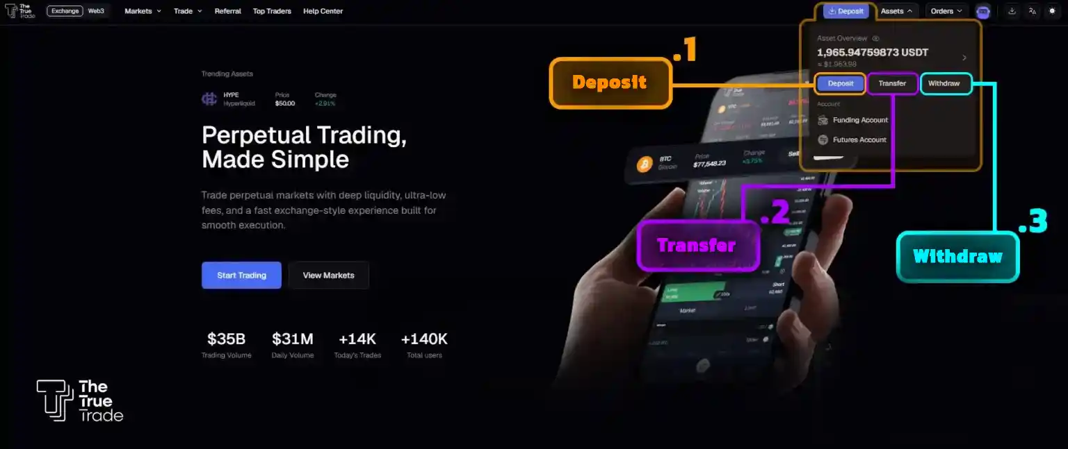 Let's move on to the next menu, which opens by clicking on the ASSETS option.