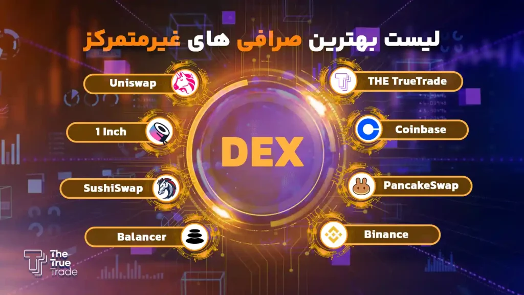 لیست بهترین صرافی های غیرمتمرکز برای ایرانیان