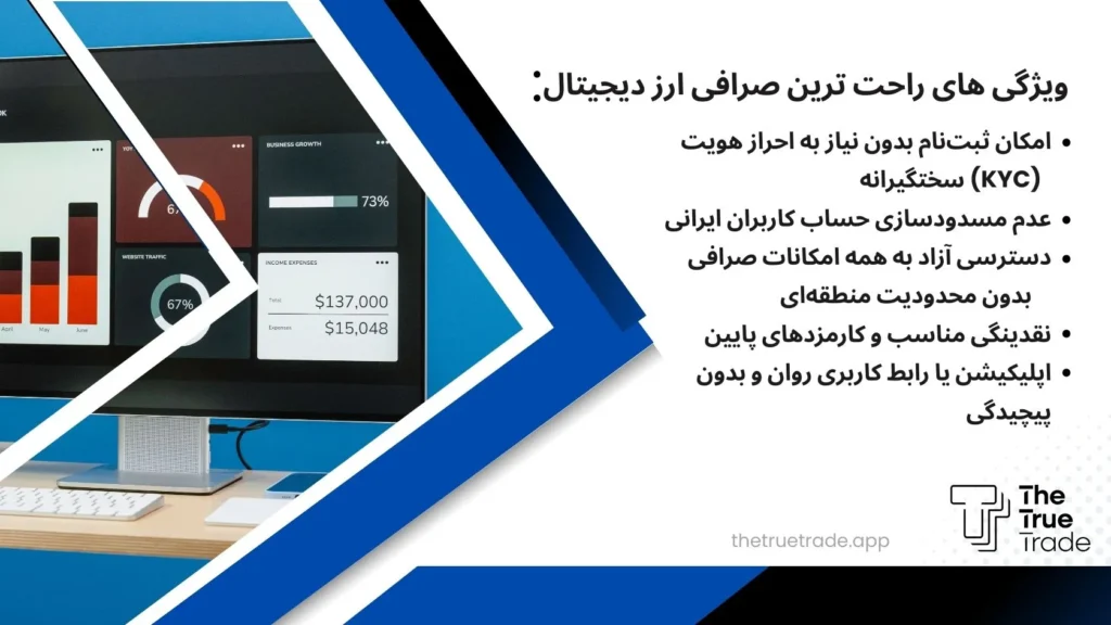 پیدا کردن ‌‌راحت ترین صرافی ارز دیجیتال خارجی برای ایرانیان‌‌ مثل پیدا کردن یک شریک قابل اعتماد در مسیر ترید است