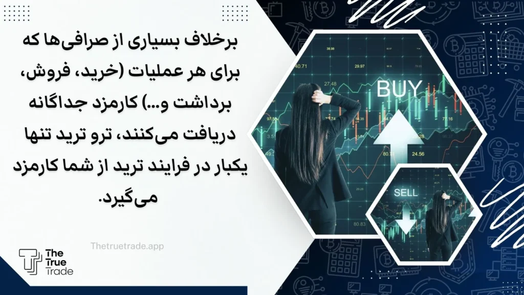 کدام DEXها پایین ترین کارمزد ترید را دارند؟ معرفی 5 صرافی با کمترین کارمزد ترید ارزدجیتیال. کمترین کارمزد صرافی های غیرمتمرکز + نکاتی برای کاهش کارمزد ترید