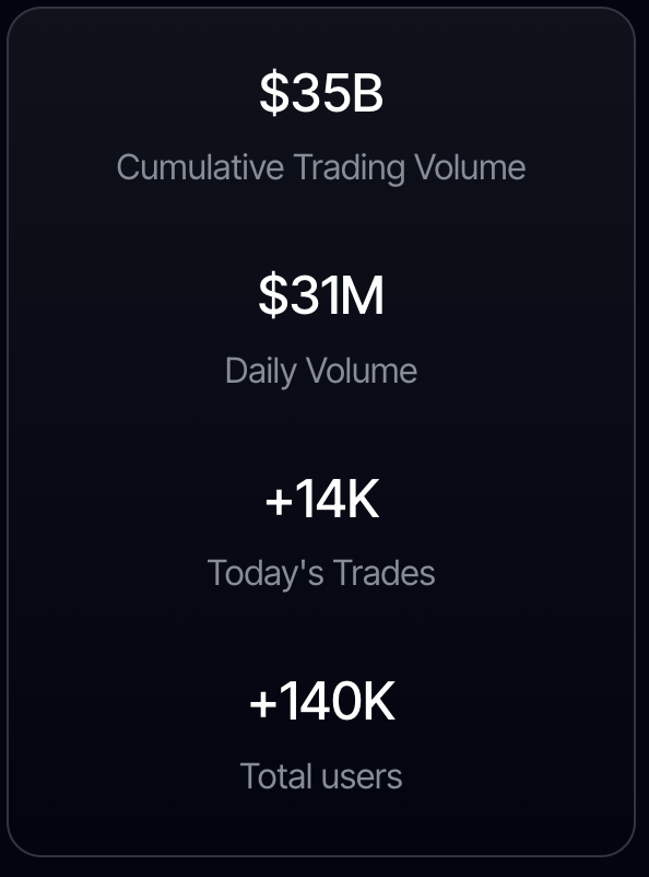 the true trade users active