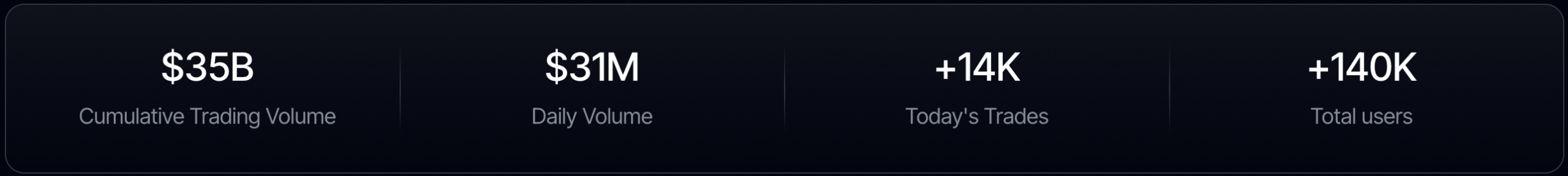 the true trade users