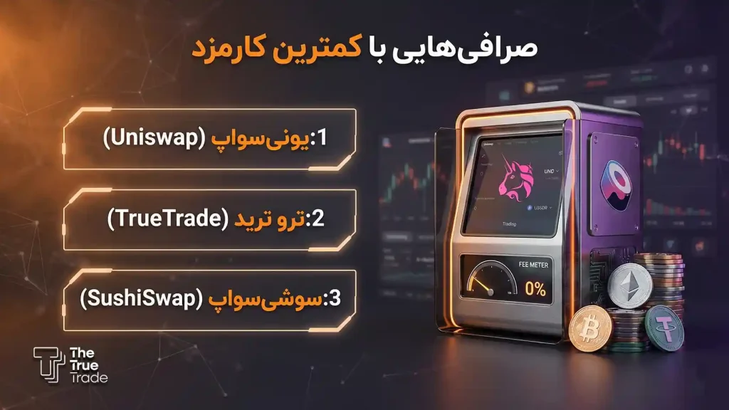 لیست صرافی های غیرمتمرکز با کمترین کارمزد