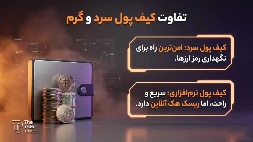تفاوت کیف پول سرد و گرم چیست