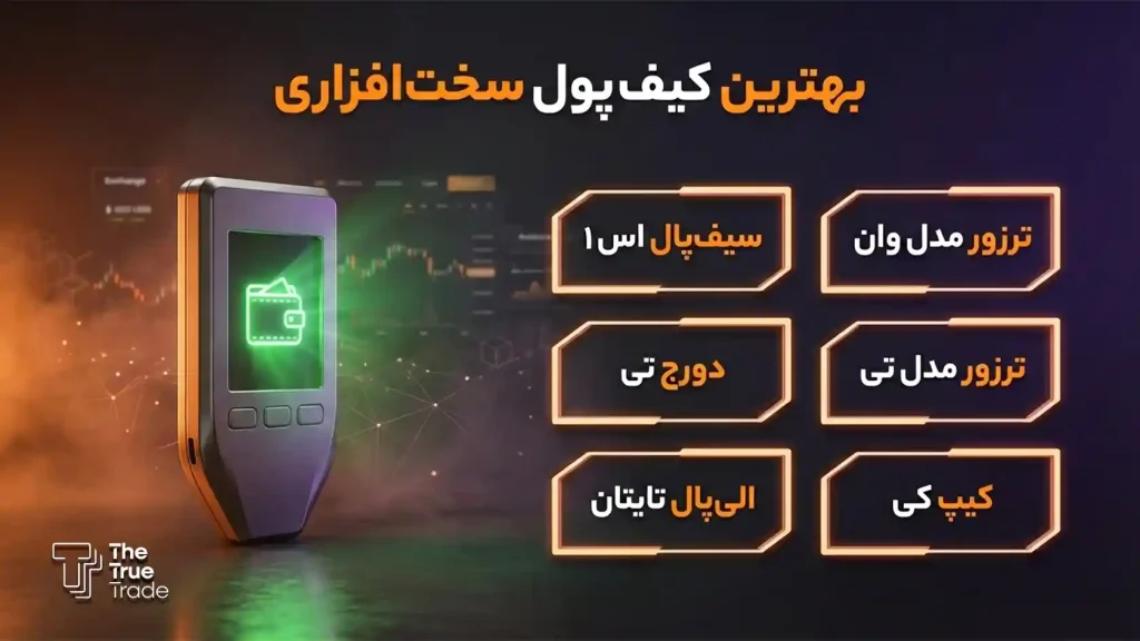 لیست بهترین کیف پول سخت افزاری برای ایرانیان