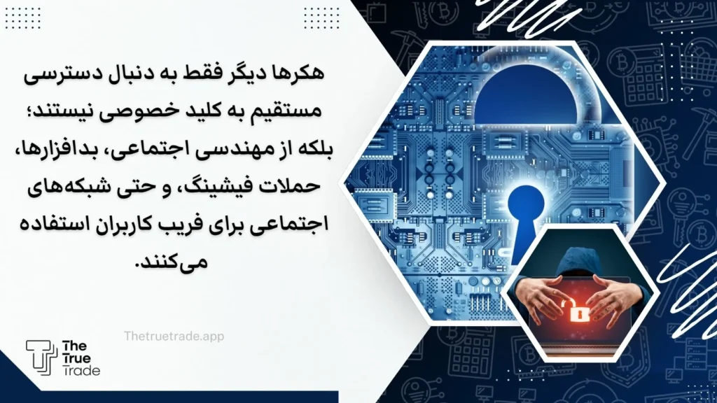 هکرهای کیف پول