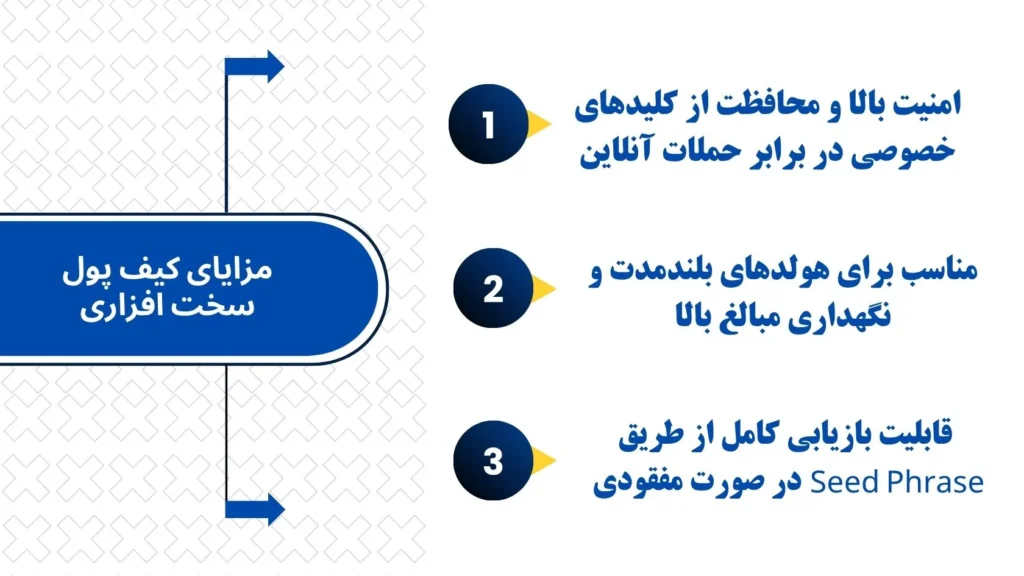 مزایا و معایب کیف پول سخت افزاری برای تریدرها