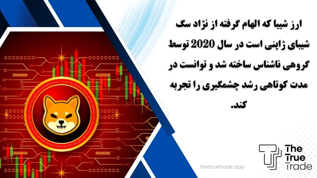ارز شیبا اینو به صورت رسمی بر بستر شبکه ترون وجود ندارد و شما نمی توانید SHIB را به شکل مستقیم از طریق TRC20 منتقل کنید.