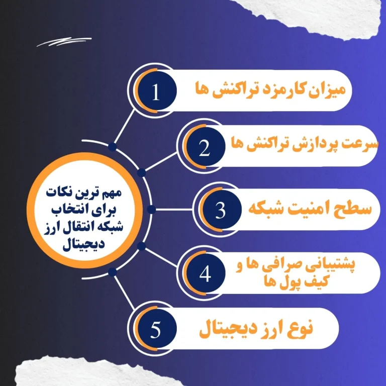 مهم ترین نکات برای انتخاب شبکه انتقال ارز دیجیتال