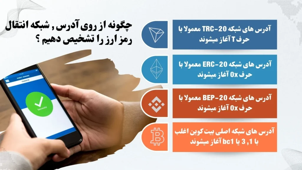 بهترین شبکه انتقال بیت کوین چیست؟