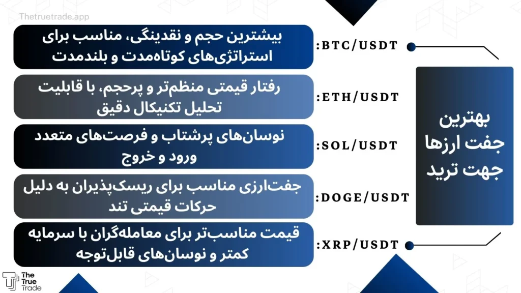 بهترین جفت ارزها برای ترید در The True Trade