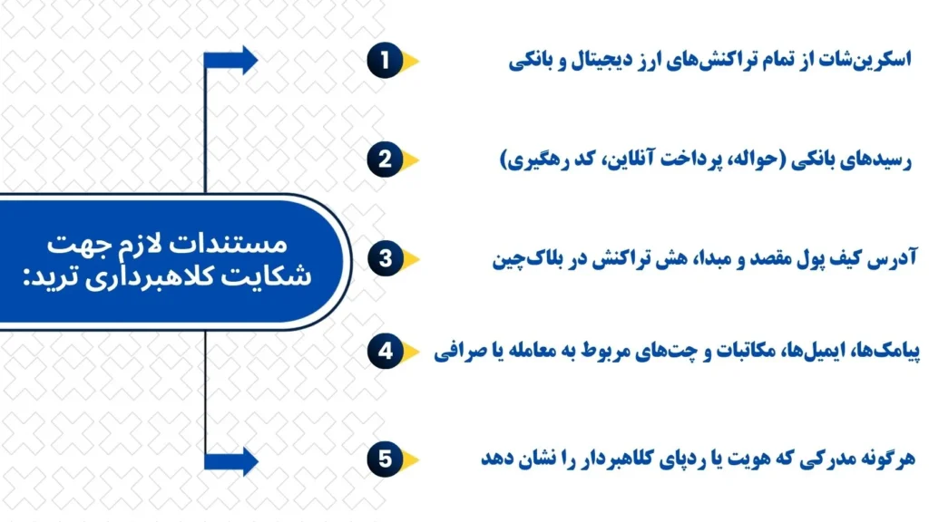 نحوه شکایت و پیگیری کلاهبرداری در حوزه ارز دیجیتال+6 مرحله شکایت