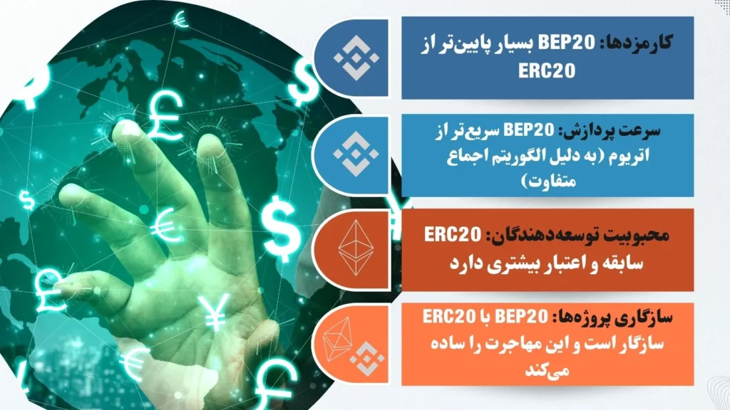 اهمیت شبکه BEP-20