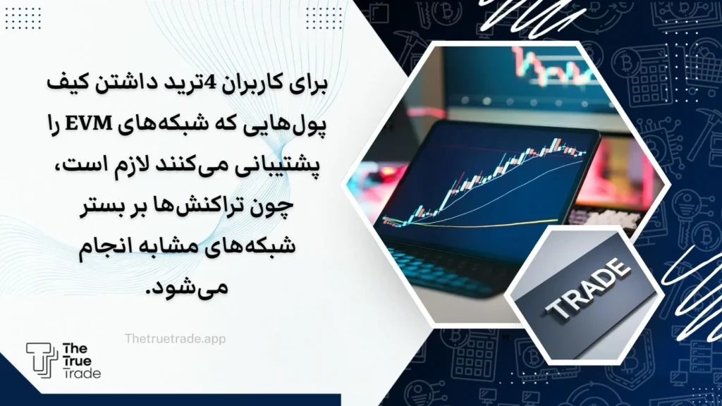 صرافی 4ترید