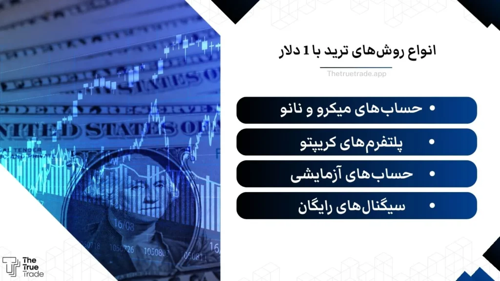 ترید با 1 دلار با استفاده از پلتفرم‌های کریپتو