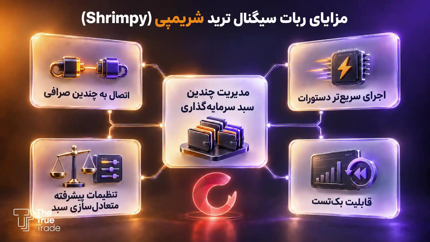 ربات سیگنال ترید شریمپی (Shrimpy)