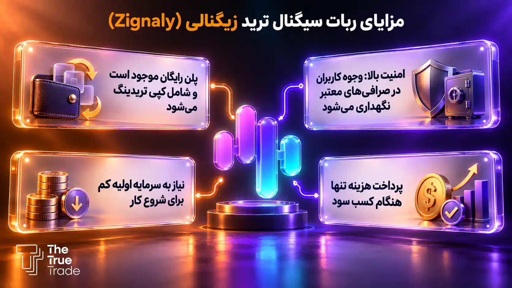 ربات سیگنال ترید زیگنالی (Zignaly)