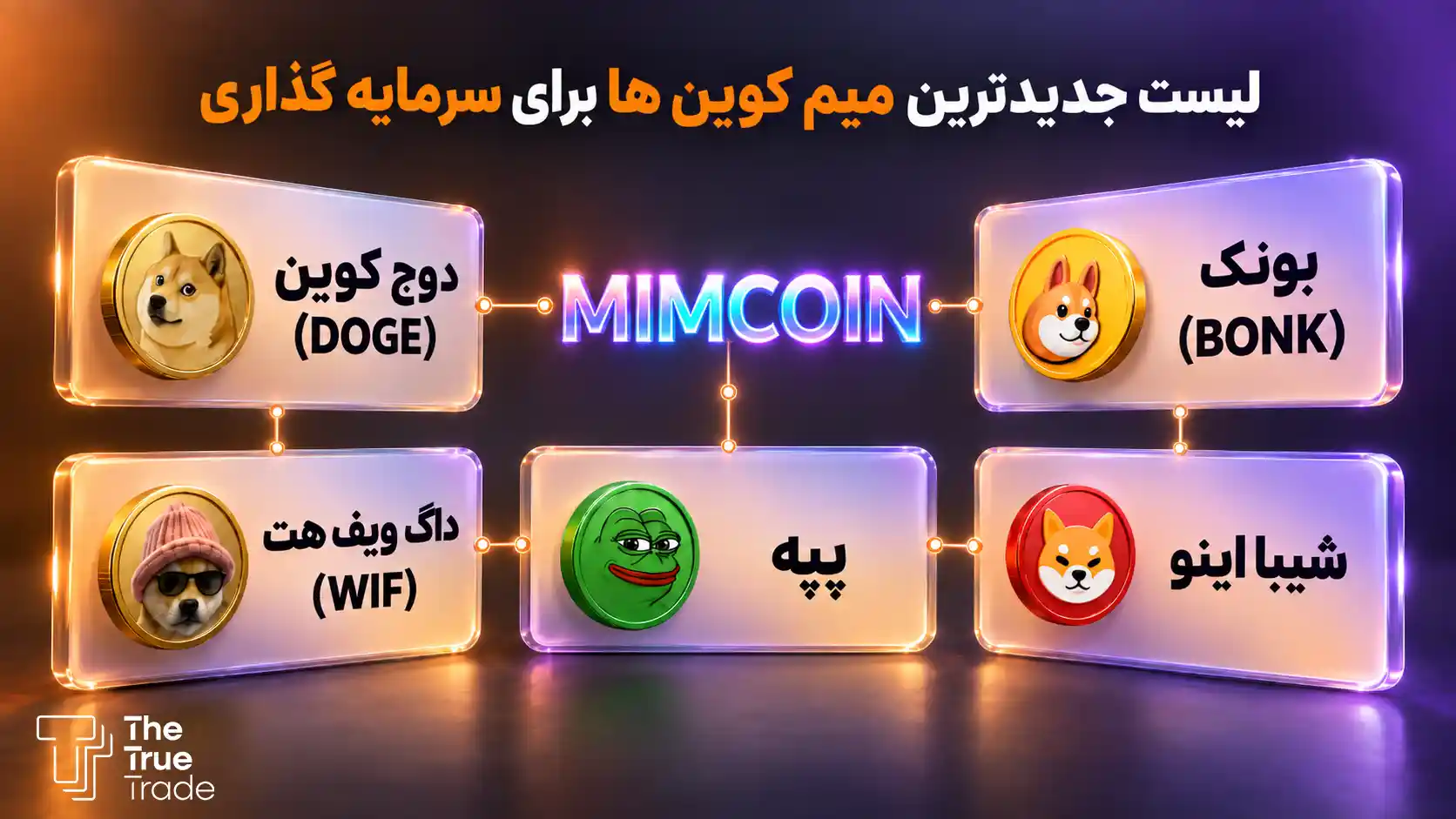 لیست جدیدترین میم کوین ها برای سرمایه گذاری