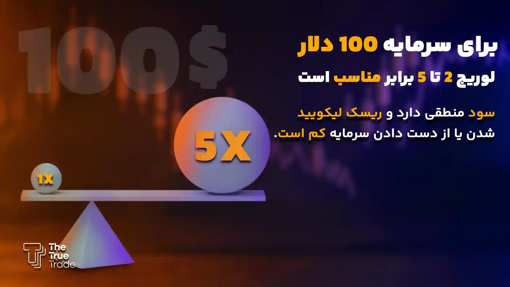 بهترین لوریج برای 100 دلار کدامند؟ - لوریج بهترین لوریج برای 100 دلار کدامند؟