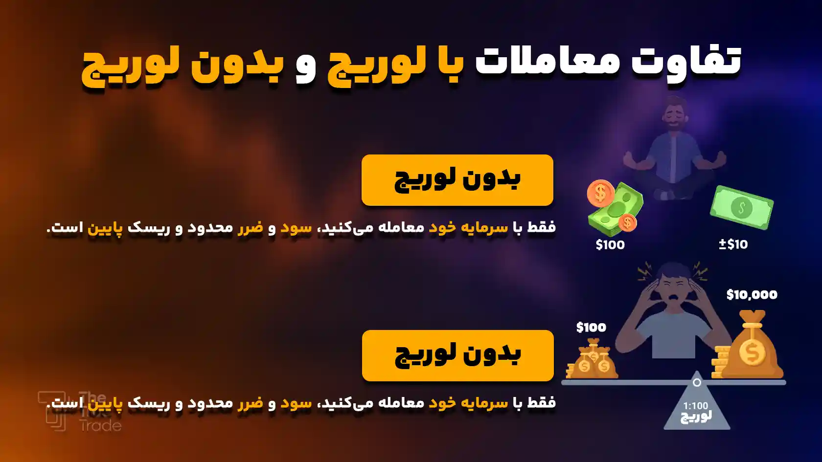 مقایسه معاملات بدون اهرم و معاملات با اهرم یا لوریج چیست؟ - لوریج مقایسه معاملات بدون اهرم و معاملات با اهرم یا لوریج چیست؟