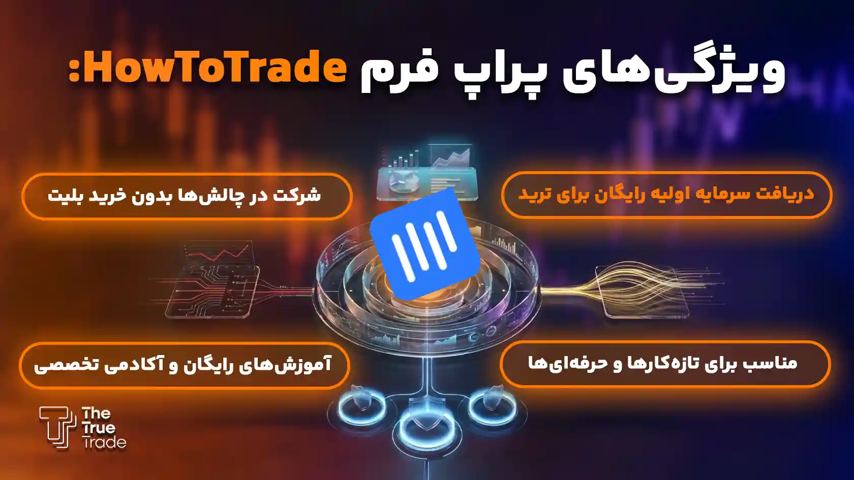 پراپ فرم HowToTrade یکی از شناختهشدهترین پلتفرمهای معاملاتی رایگان است - دریافت سرمایه اولیه پراپ فرم HowToTrade یکی از شناختهشدهترین پلتفرمهای معاملاتی رایگان است