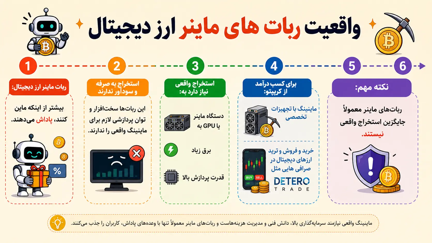 واقعیت ربات های ماینر ارز دیجیتال