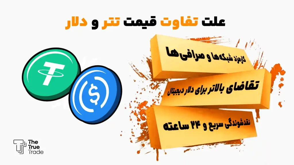 علت تفاوت قیمت تتر و دلار در هر لحظه چیسست