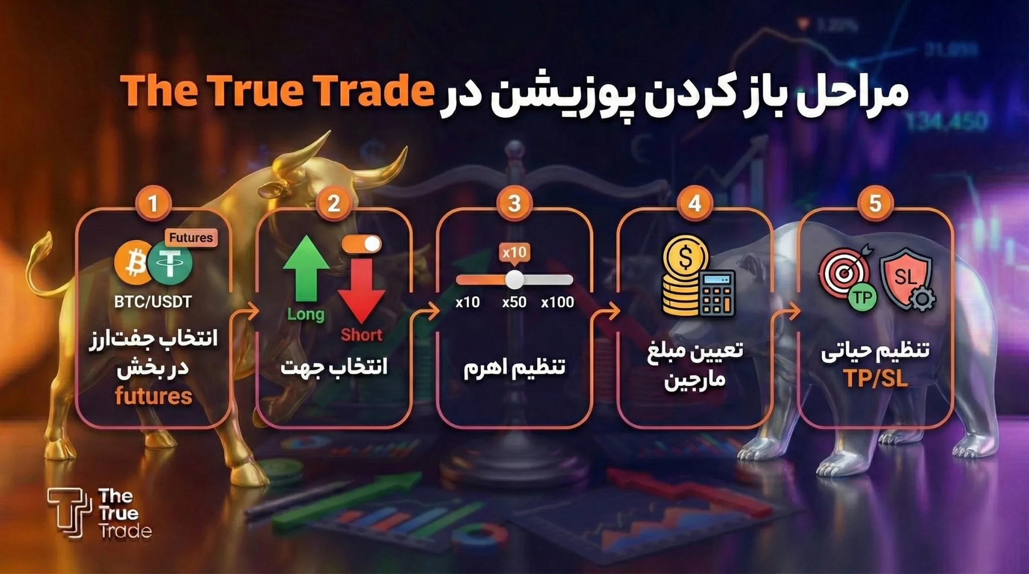 مراحل ترید لانگ در د ترو ترید - لانگ و شورت مراحل ترید لانگ در د ترو ترید