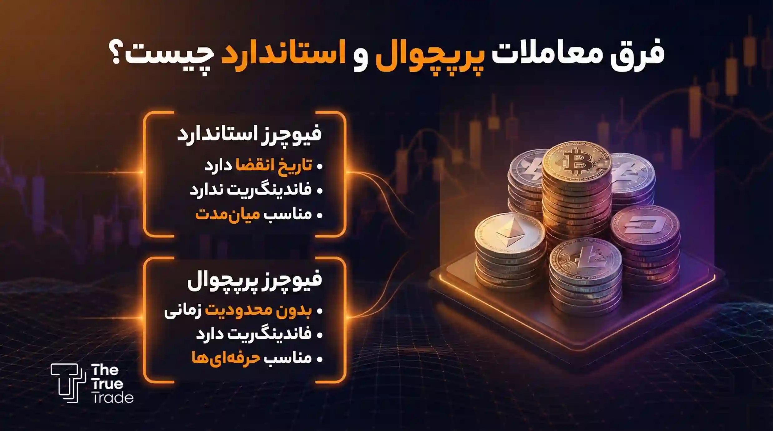 تفاوت فیوچرز استاندارد و پرپچوال در دو کلمه خلاصه میشود: «زمان» و «پول».