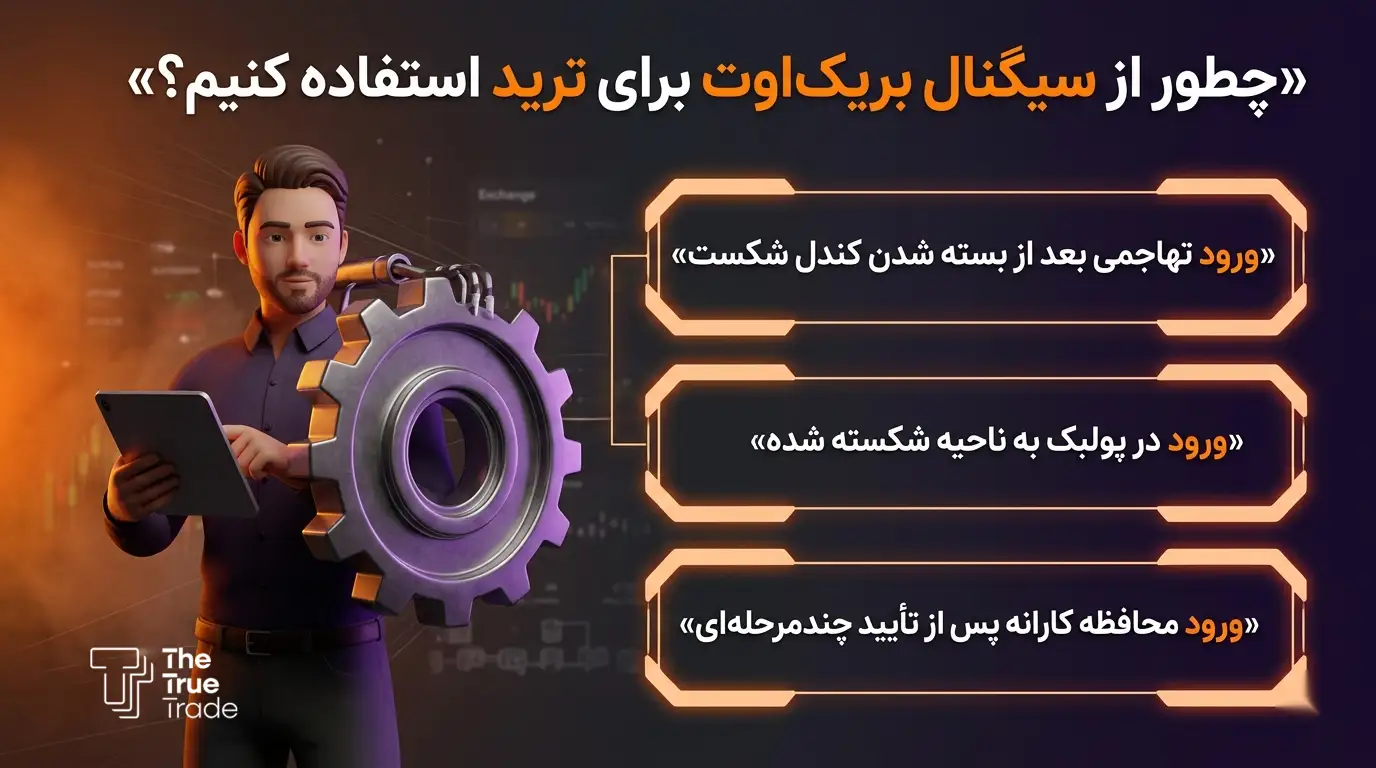 چطور از سیگنال بریک اوت برای ترید استفاده کنیم؟