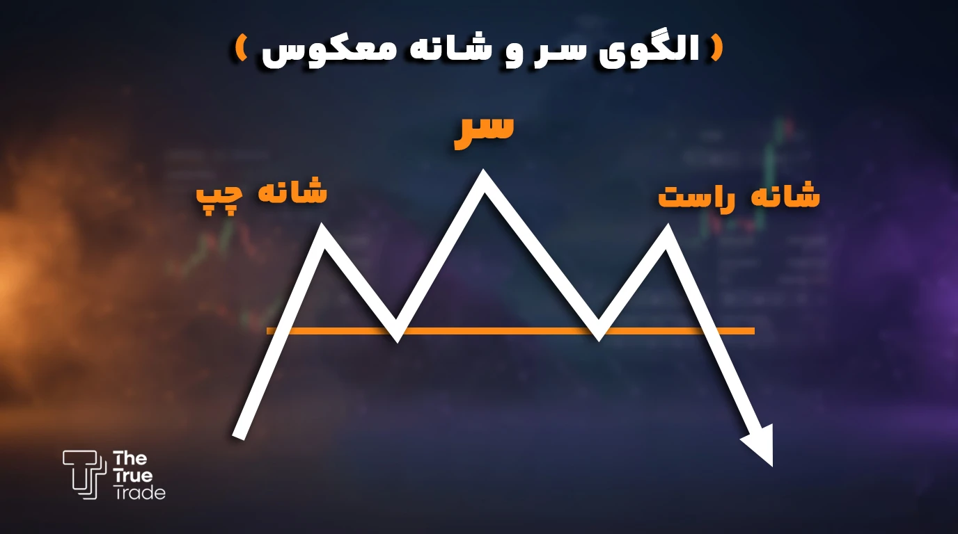 الگوی سر و شانه معکوس نشانه تغییر روند