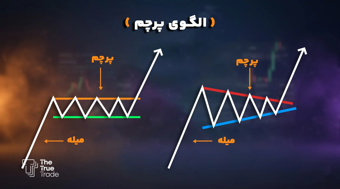 الگوی پرچم  قوی‌ترین سیگنال ادامه روند