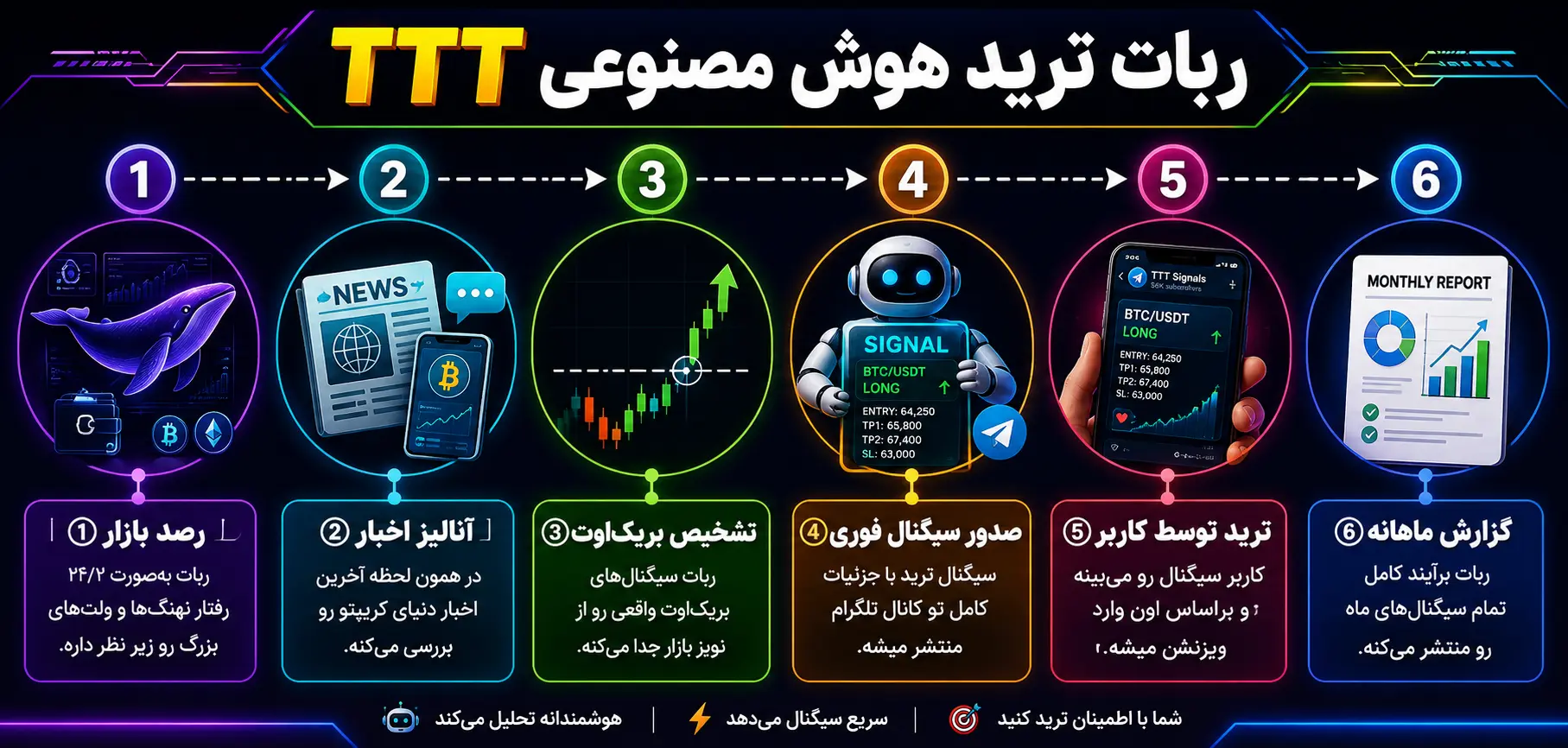 ربات ترید هوش مصنوعی د ترو ترید