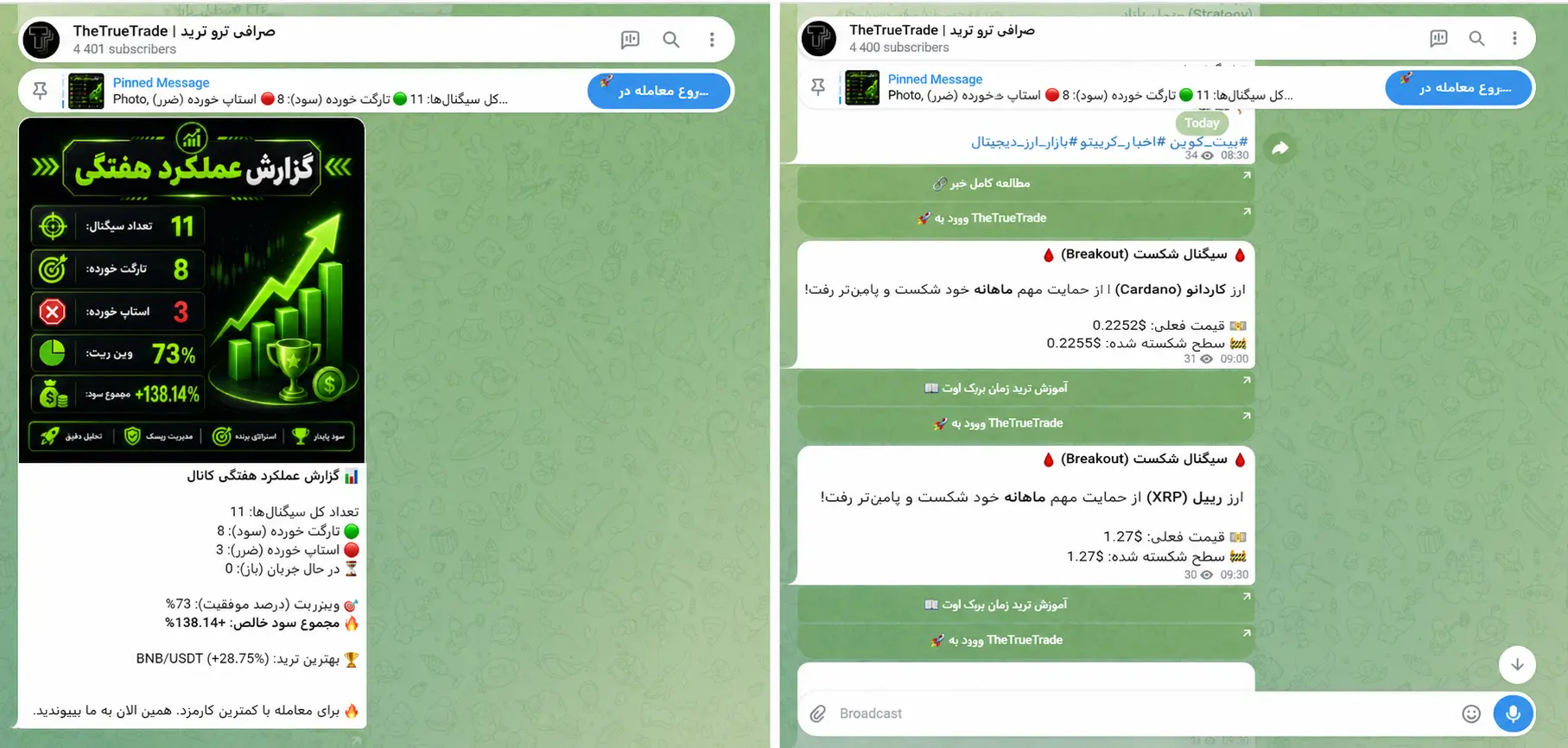 نمونه سیگنال های کانال ترید با هوش مصنوعی د ترو ترید