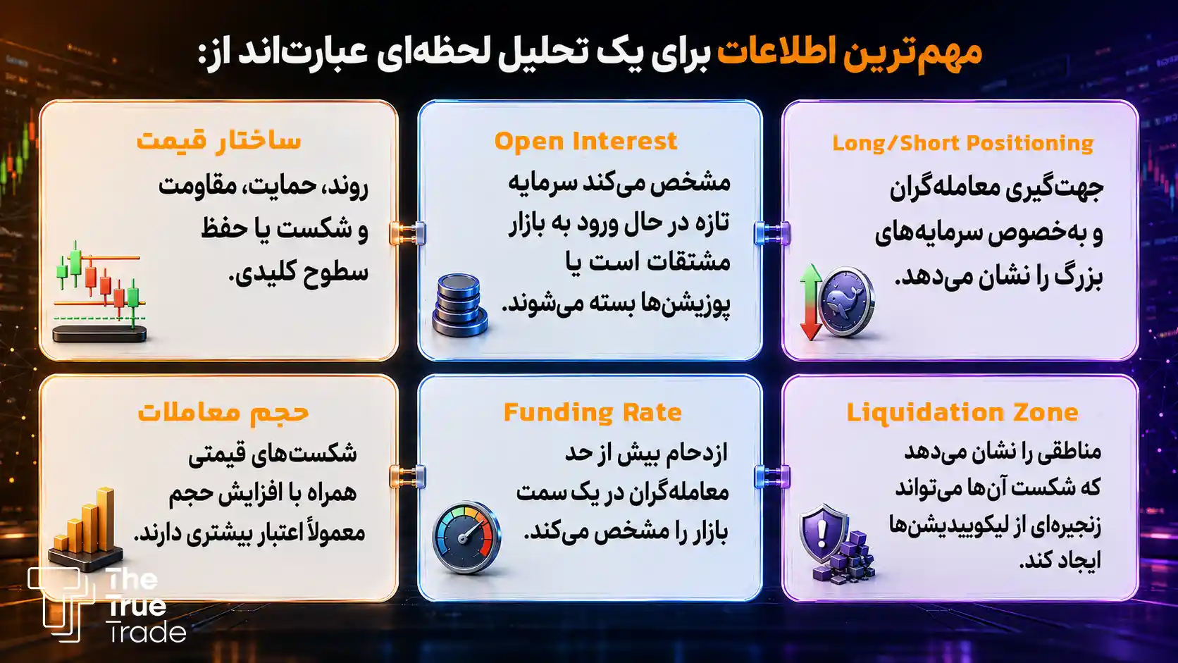 نحوه پیش بینی لحظه ای قیمت بیت کوین چگونه انجام میشود؟