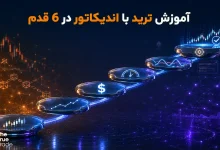 آموزش ترید با اندیکاتور؛ چطور با اندیکاتورها معامله کنیم؟