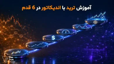 آموزش ترید با اندیکاتور؛ چطور با اندیکاتورها معامله کنیم؟