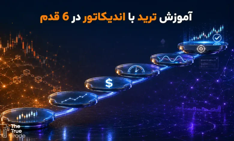آموزش ترید با اندیکاتور؛ چطور با اندیکاتورها معامله کنیم؟