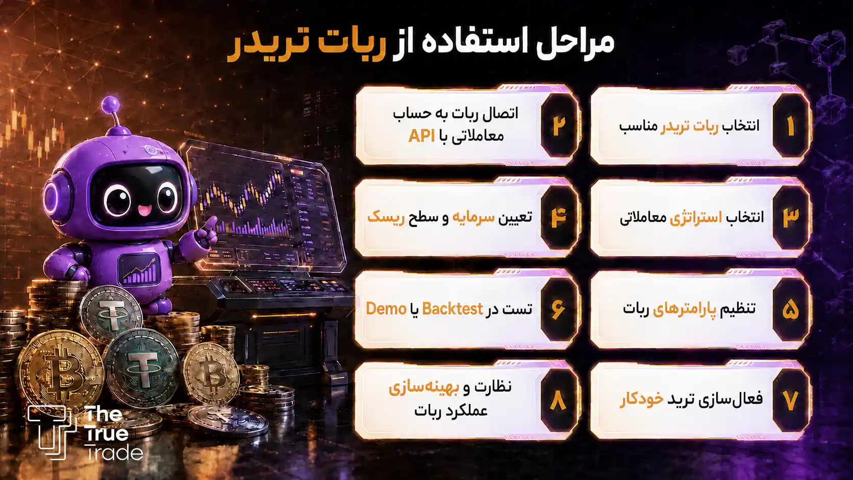 آموزش ترید با ربات تریدر مرحله به مرحله