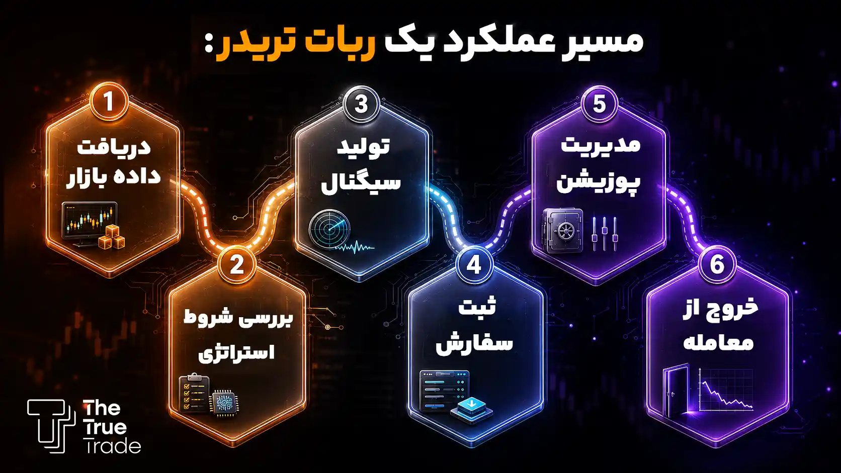 مسیر ترید یک ربات ترید خودکار