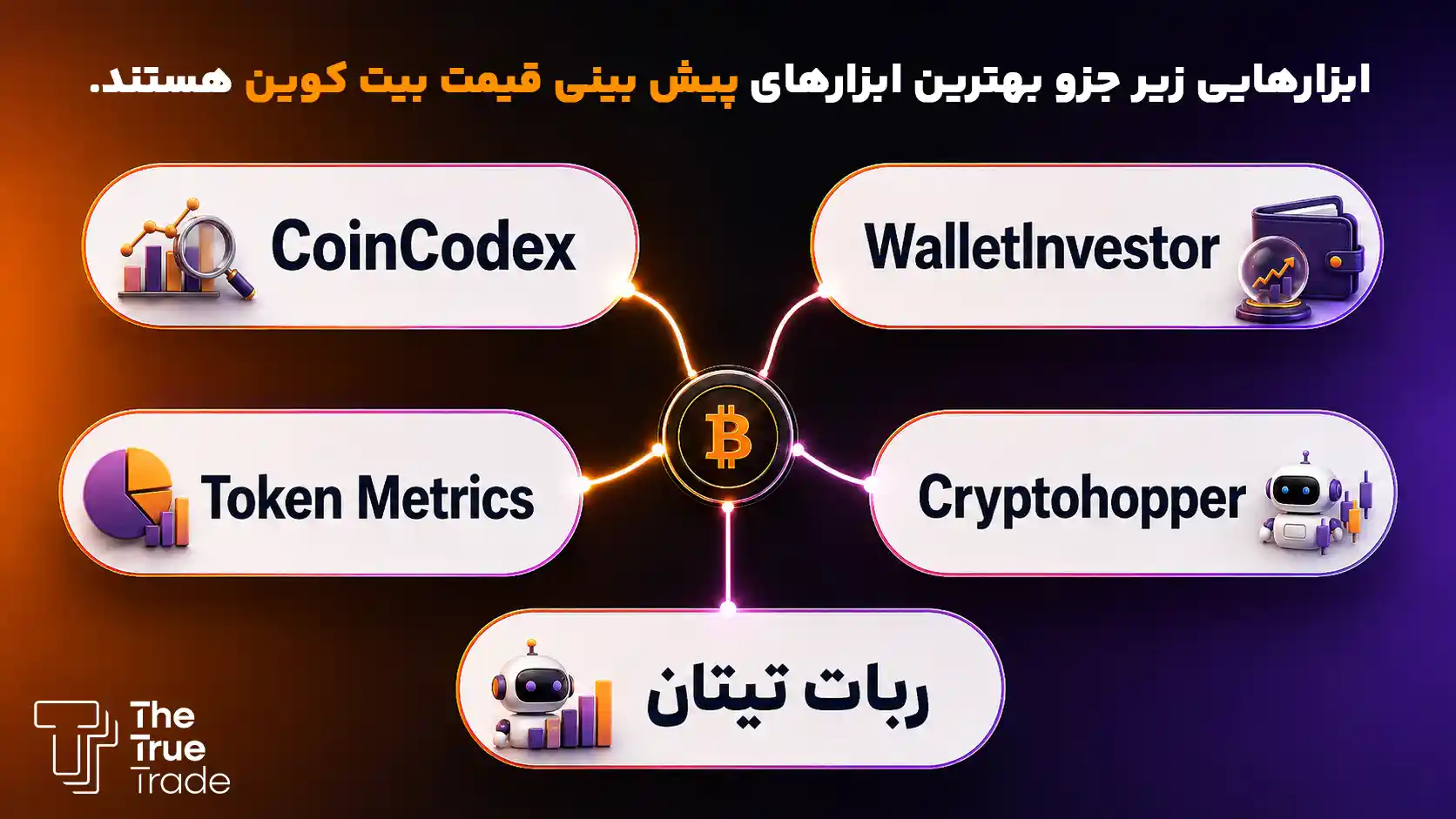 5 ربات پیش بینی قیمت بیت کوین