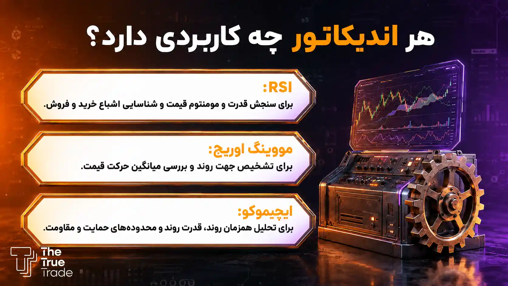 کاربرد هر اندیکاتور در ترید